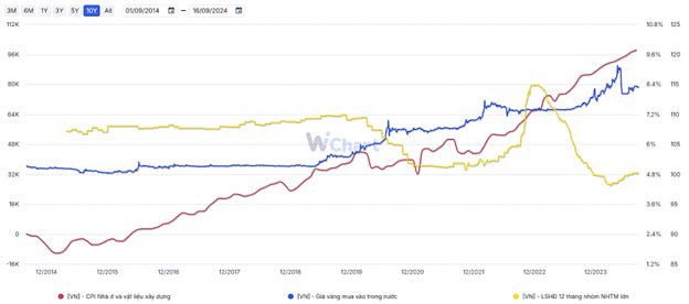 Chứng khoán trong môi trường đa lớp đầu tư😍. Hiện tại, ngày càng nhiều người chú ý đến việc sinh lời  ...