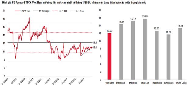 Chứng khoán trong môi trường đa lớp đầu tư😍. Hiện tại, ngày càng nhiều người chú ý đến việc sinh lời  ...