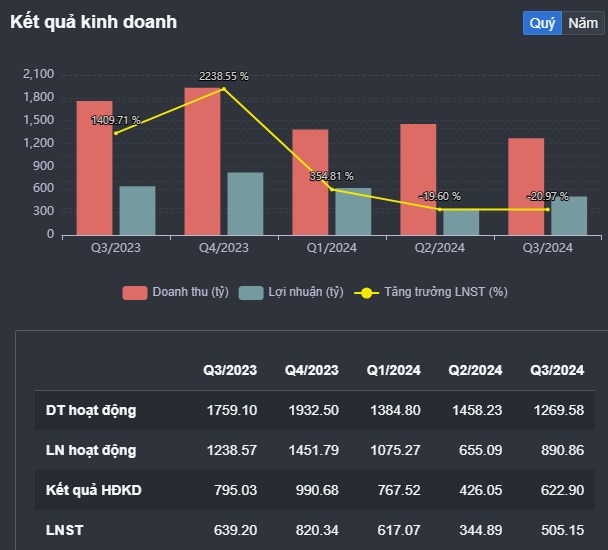 Có Nên Bắt Đáy Cổ Phiếu VND Không?. Công ty Cổ phần Chứng khoán VNDirect đã trải qua một năm 2024 đầy  ...