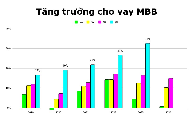 Bí mật đầu tư cổ phiếu MBB 2025?