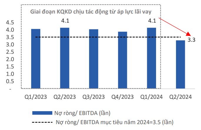 Cổ phiếu không thể thiếu trong danh mục đầu tư từ 2025 : MSN