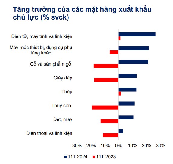 Mùa báo cáo tài chính quý 4. Nhóm cổ phiếu sẽ bùng nổ lợi nhuận?