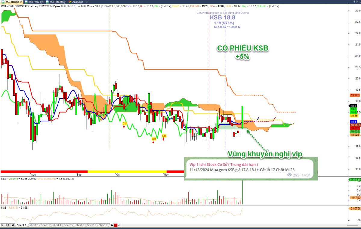 Chứng khoán 26/12: VN-Index đã kéo, bank đồng thuận