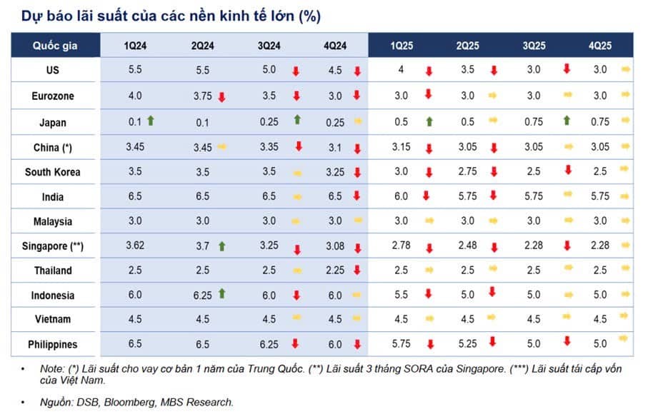 9 sự kiện nổi bật của chứng khoán Việt Nam 2024