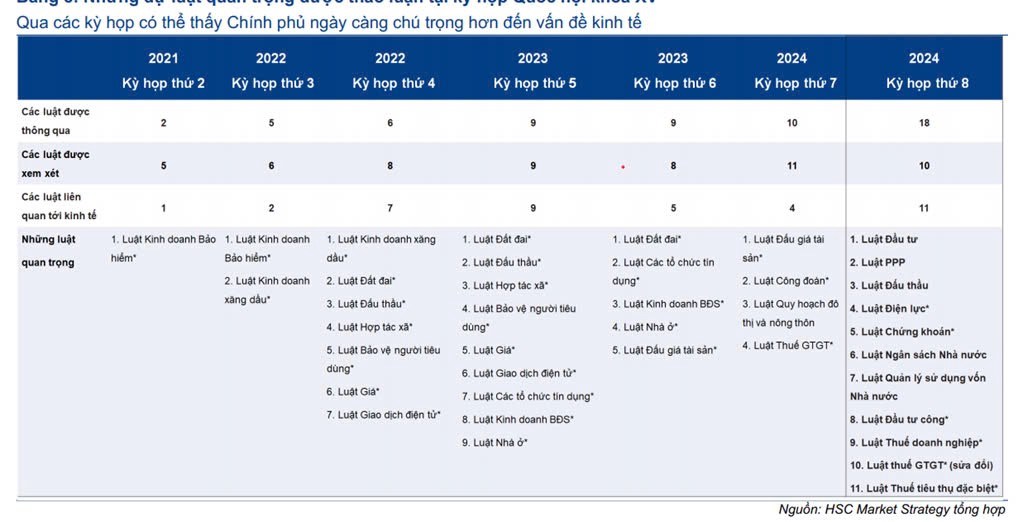 9 sự kiện nổi bật của chứng khoán Việt Nam 2024