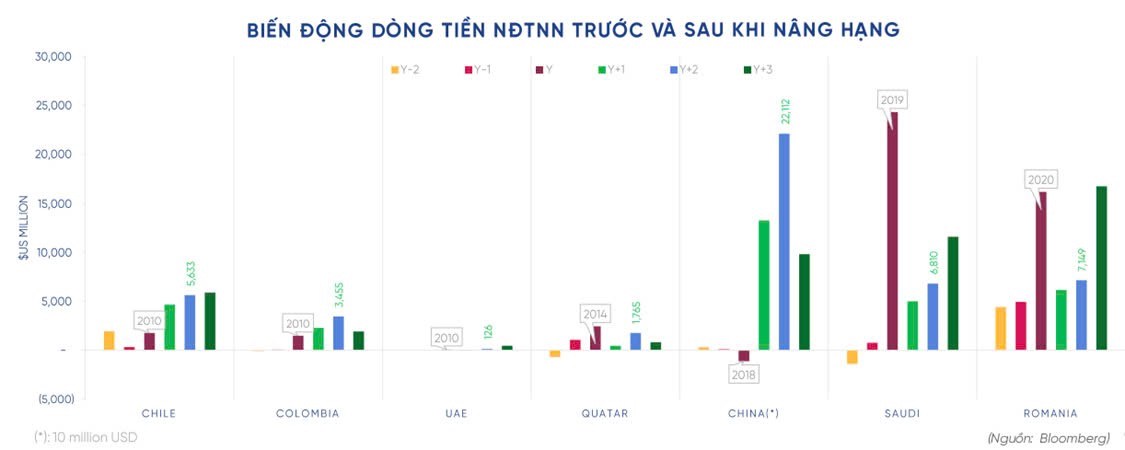 9 sự kiện nổi bật của chứng khoán Việt Nam 2024
