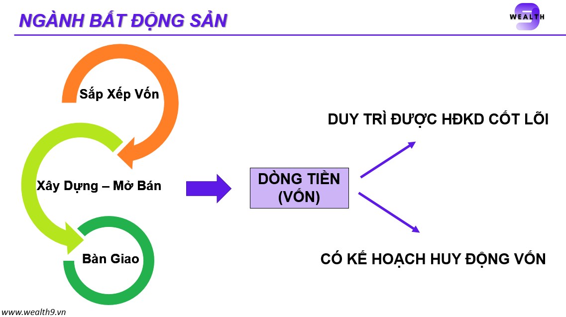 Bất động sản tăng vốn là xấu hay tốt?