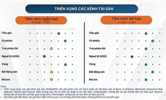 Chứng khoán trong môi trường đa lớp đầu tư😍. Hiện tại, ngày càng nhiều người chú ý đến việc sinh lời  ...