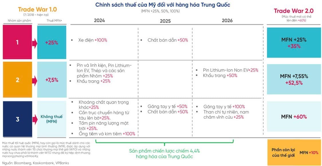 9 sự kiện nổi bật của chứng khoán Việt Nam 2024