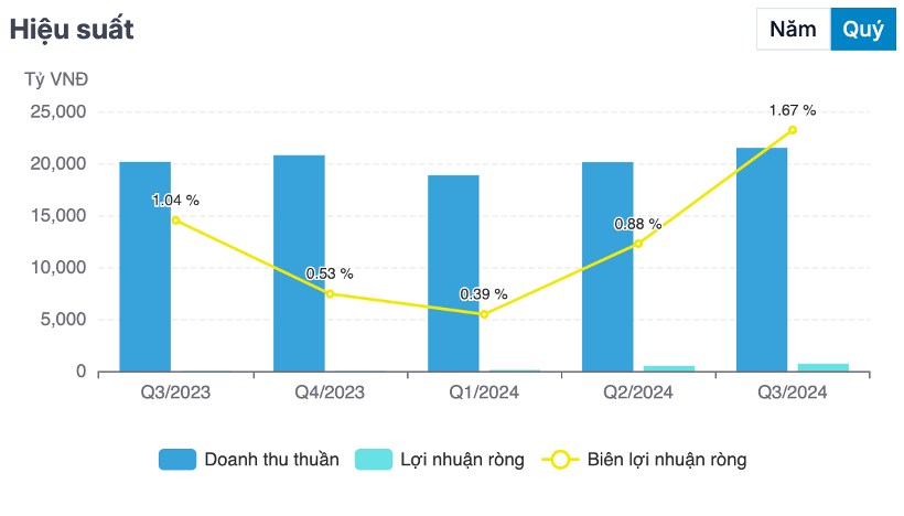 Cổ phiếu không thể thiếu trong danh mục đầu tư từ 2025 : MSN