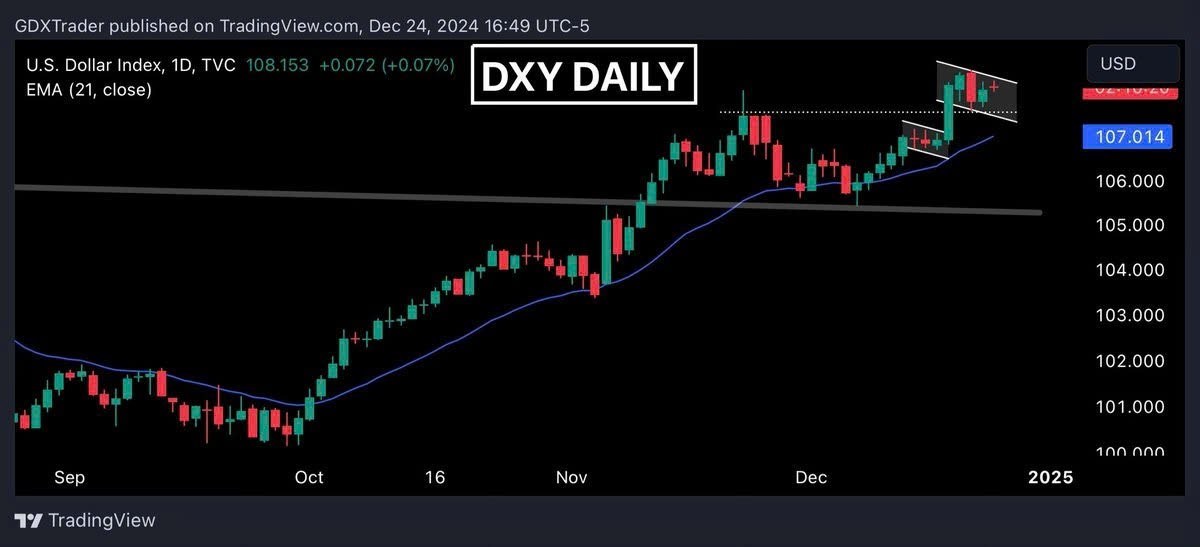 Triển vọng DXY: sức mạnh USD tiếp tục duy trì?