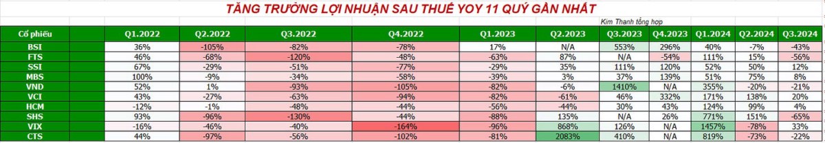 Giải quyết bài toán tăng trường nhóm chứng khoán 2025