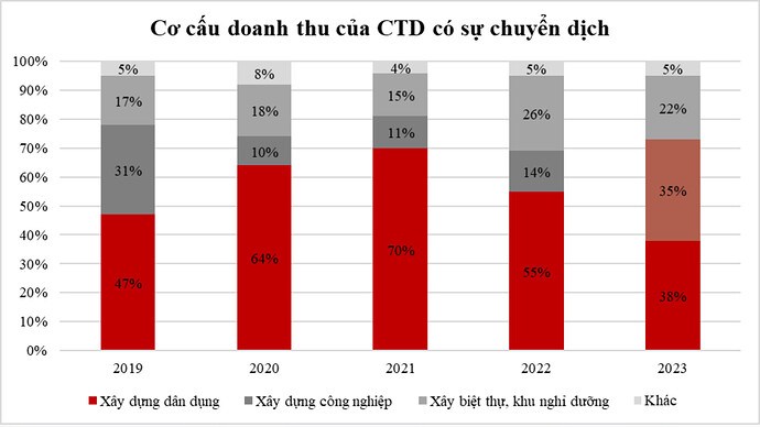 CTD - Hào quang 'ông Vua xây dựng'