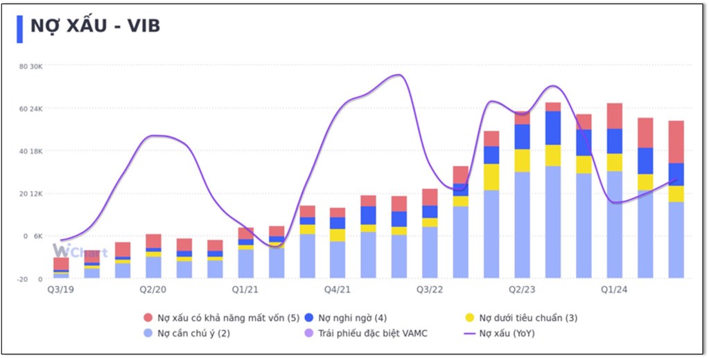 Cổ phiếu VIB có đáng để đầu tư năm 2025?