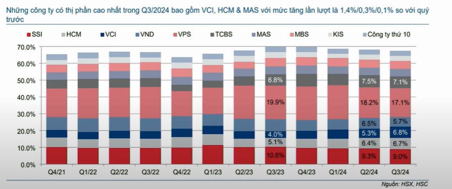 Giải quyết bài toán tăng trường nhóm chứng khoán 2025