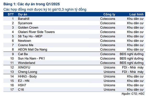 CTD - Hào quang 'ông Vua xây dựng'