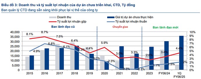 CTD - Hào quang 'ông Vua xây dựng'