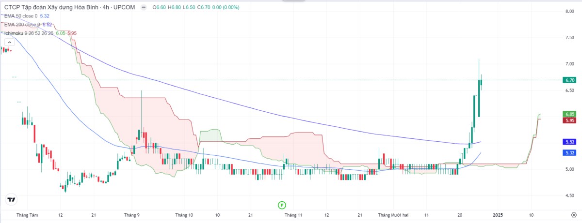 VNIndex Giằng Co Trước Mốc Kháng Cự 1.280 Điểm: Thanh Khoản Suy Giảm, Chiến Lược Nắm Giữ Được Ưu Tiên