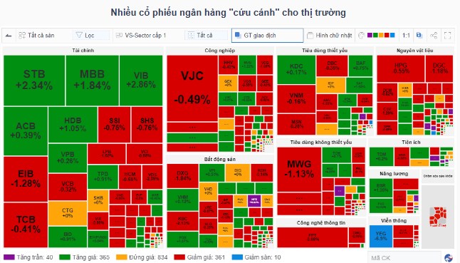 Top 2 cổ phiếu ngay chân sóng tăng mạnh cuối tháng 12