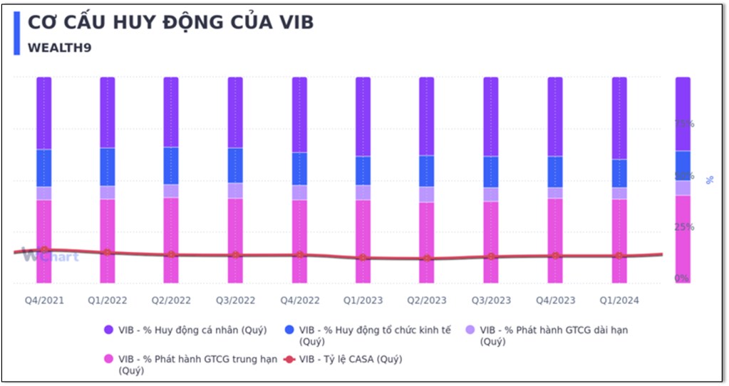 Cổ phiếu VIB có đáng để đầu tư năm 2025?