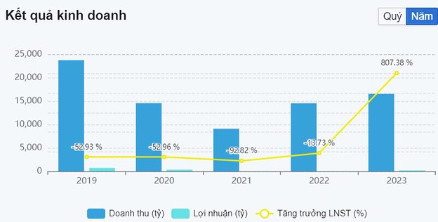 CTD - Hào quang 'ông Vua xây dựng'