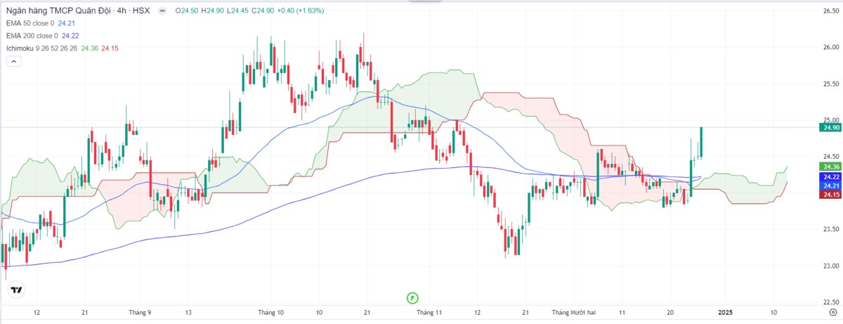 VNIndex Giằng Co Trước Mốc Kháng Cự 1.280 Điểm: Thanh Khoản Suy Giảm, Chiến Lược Nắm Giữ Được Ưu Tiên