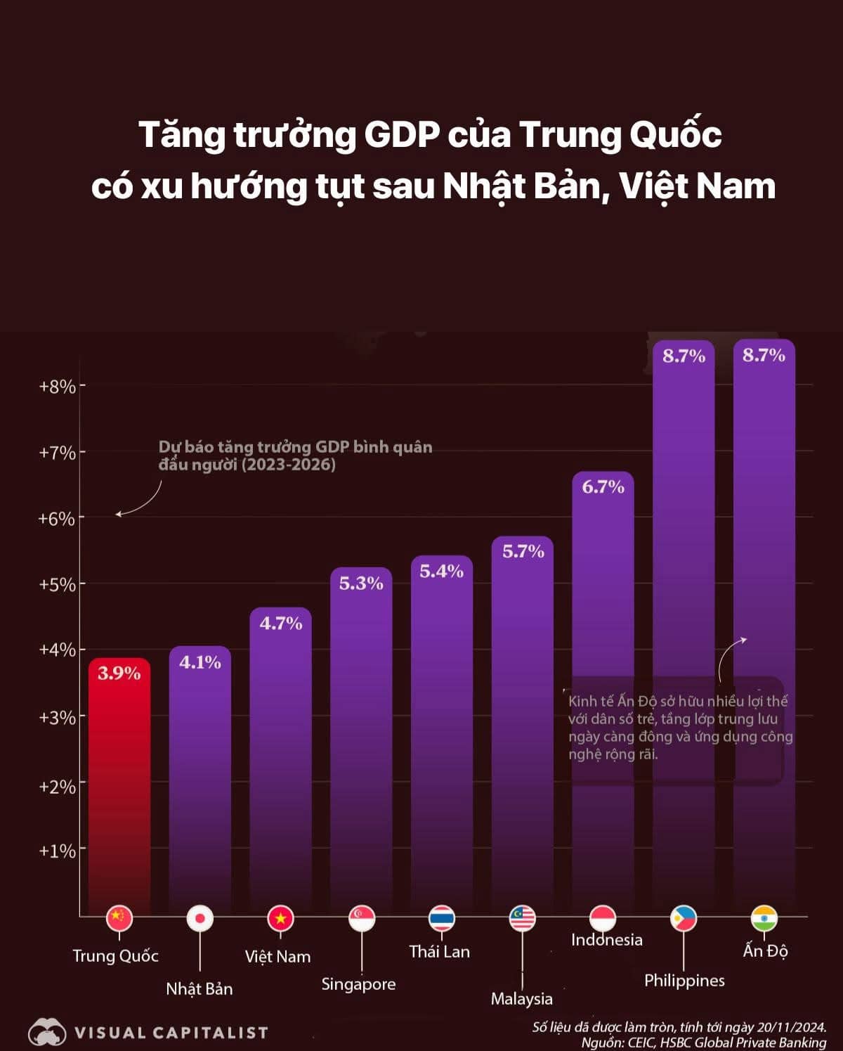 Kinh tế Trung Quốc đang đối mặt một loạt thách thức lớn như khủng hoảng bất động sản, tiêu dùng yếu,  ...