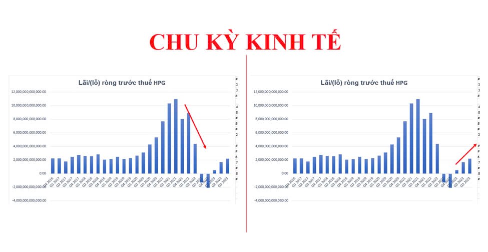 Chiến lược đầu tư năm 2025 ?