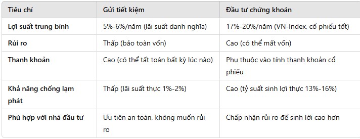 Cập nhật ngắn: Có nên gửi tiết kiệm năm 2025?