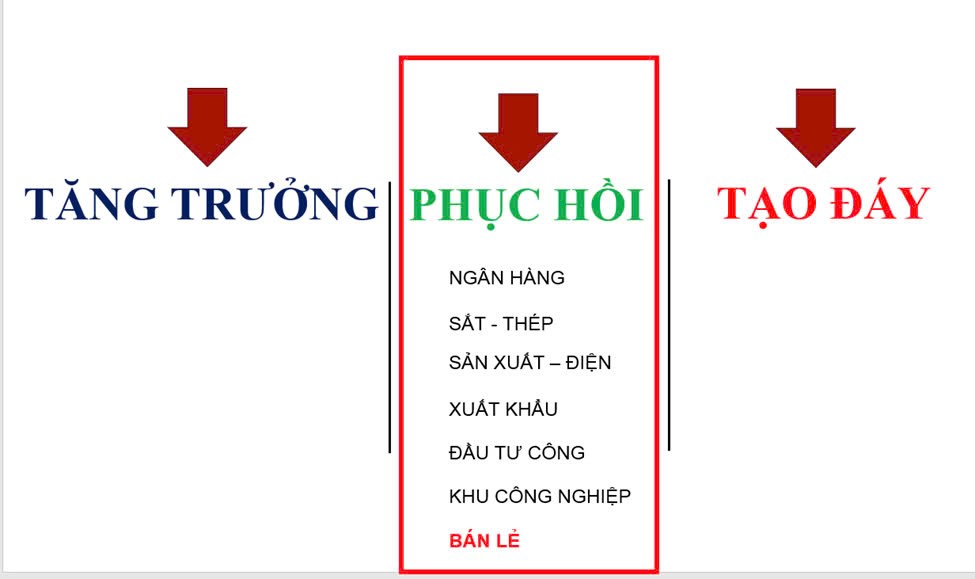 Chiến lược đầu tư năm 2025 ?