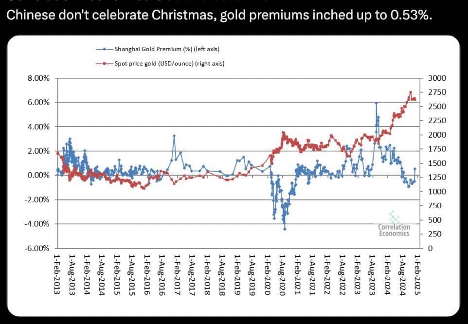 Từ đại dịch đến hồi phục: Vàng đóng vai trò gì trong kinh tế Trung Quốc?