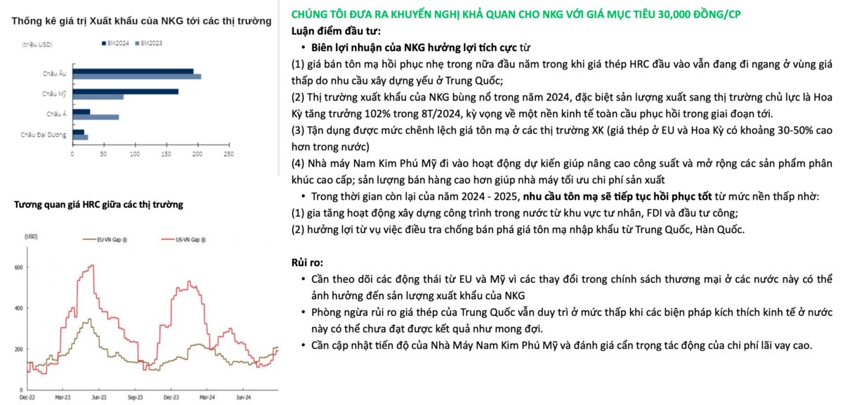 • Sản lượng và tiêu thụ thép nội địa có sự phục hồi trong 2024 và kỳ vọng tăng cao trong 2025. Từ cuối  ...