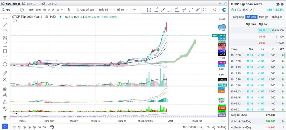 #YEG.. Anh trai vượt ngàn chông gai hay hay anh trai giẫm phải gai?. ... và đây là anh trai bắt đầu  ...