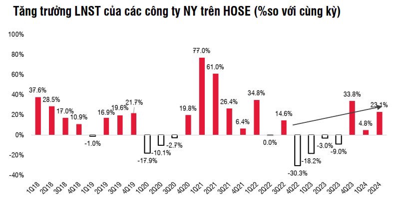 Hành trang cho Chu kỳ tăng giá mới - Kỳ 2
