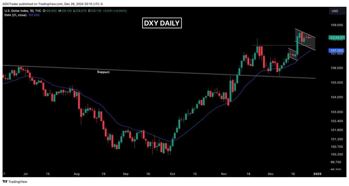 Dollar Index: đà tăng chưa dừng lại