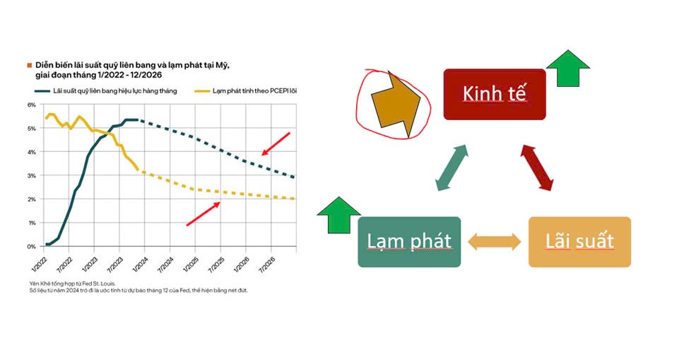 Chiến lược đầu tư năm 2025 ?