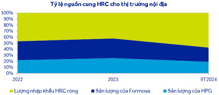 HPG - Chỉ còn một chông gai cuối cùng