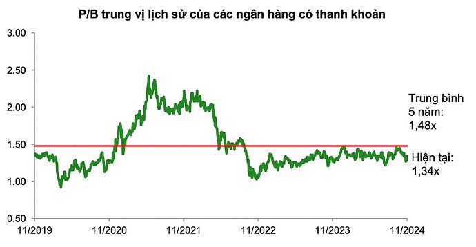 Triển vọng ngành ngân hàng quý 1/2024 sẽ diễn biến như thế nào ?