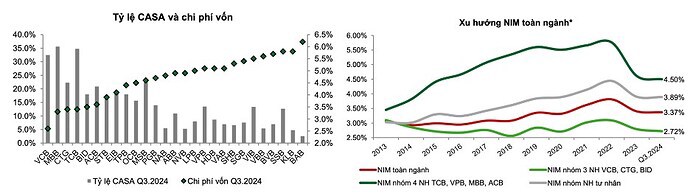 Triển vọng ngành ngân hàng quý 1/2024 sẽ diễn biến như thế nào ?