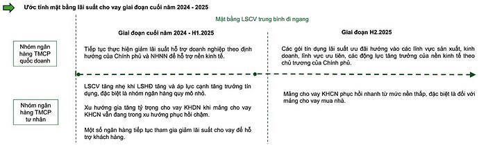 Triển vọng ngành ngân hàng quý 1/2024 sẽ diễn biến như thế nào ?