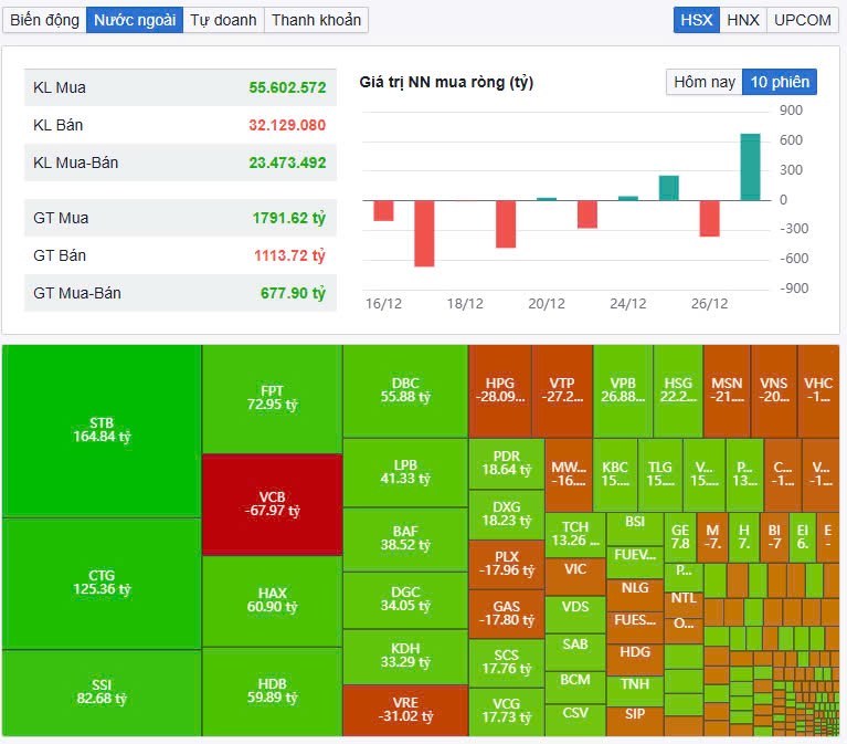 Vnindex hướng tới 1300 lần thứ N. Top cổ phiếu bùng nổ tuần tới