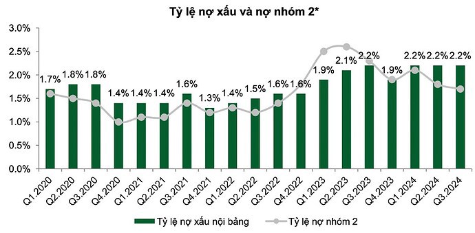 Triển vọng ngành ngân hàng quý 1/2024 sẽ diễn biến như thế nào ?