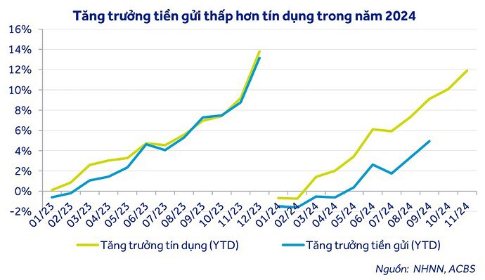 Triển vọng ngành ngân hàng quý 1/2024 sẽ diễn biến như thế nào ?