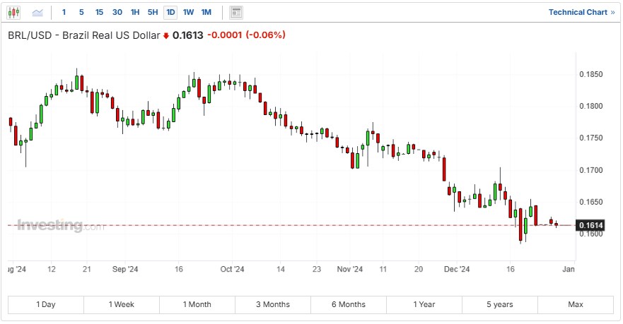 Tổng quan thị trường cà phê: triển vọng và thách thức