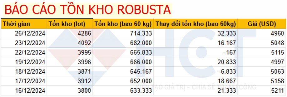 Tổng quan thị trường cà phê: triển vọng và thách thức