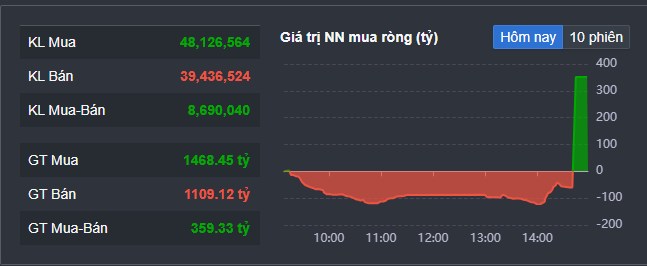 2 siêu cổ phiếu ngân hàng múc năm nay sau lãi đậm