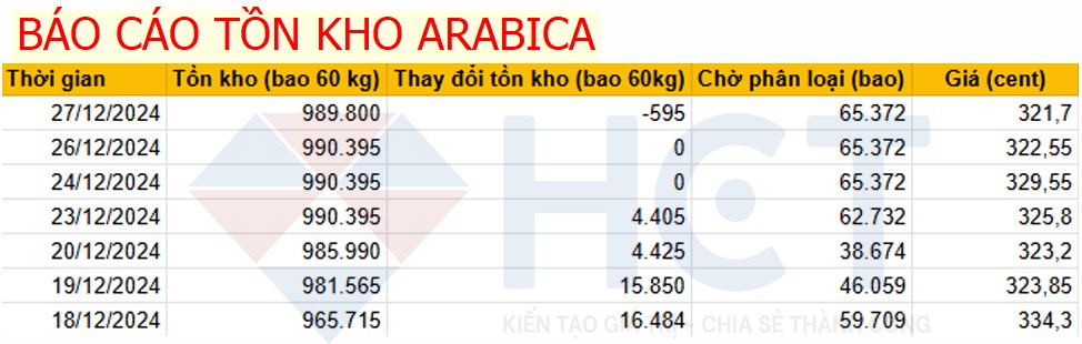 Tổng quan thị trường cà phê: triển vọng và thách thức