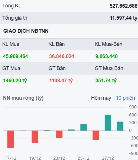 Ảm đạm trước khi kết năm 2024 - Bài học từ tư duy sai lầm?