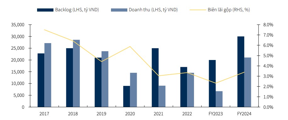 CTD - Đầu tư công - Chìa khoá cho phát triển kinh tế trong năm 2025