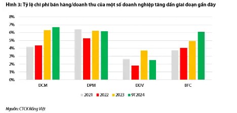 化肥產業－預計2025年國內化肥價格較國際價格小幅下降